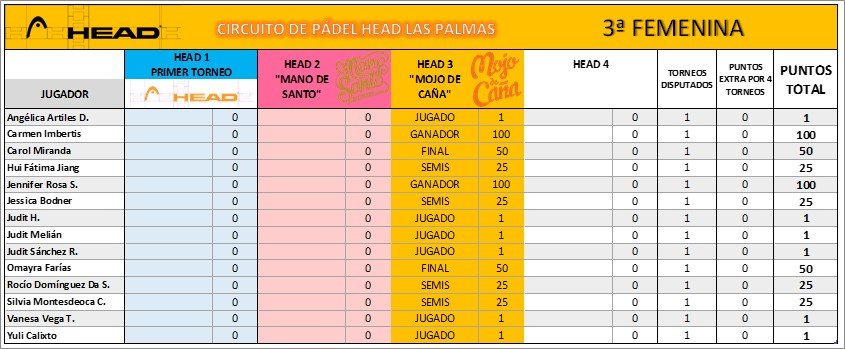 HEADPUNTOS_3FEM