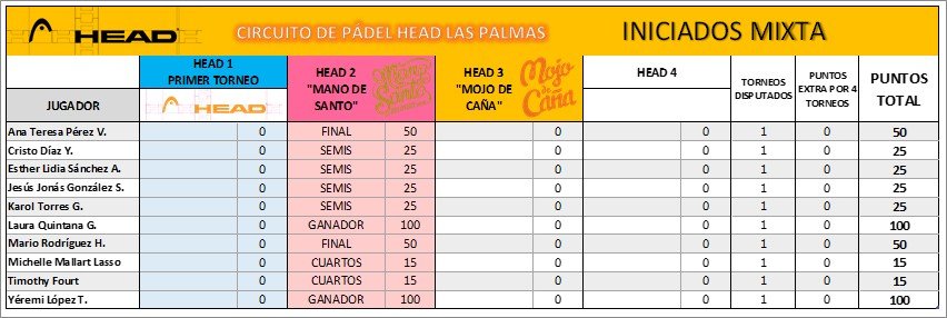 HEADPUNTOS_INIMIX